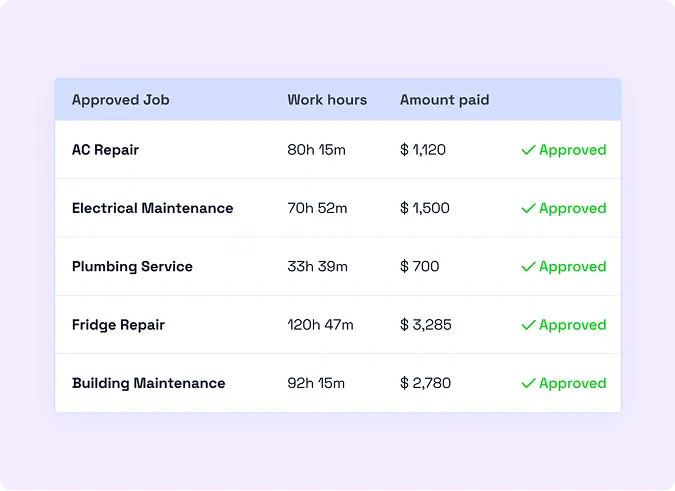 Approval History Tracking